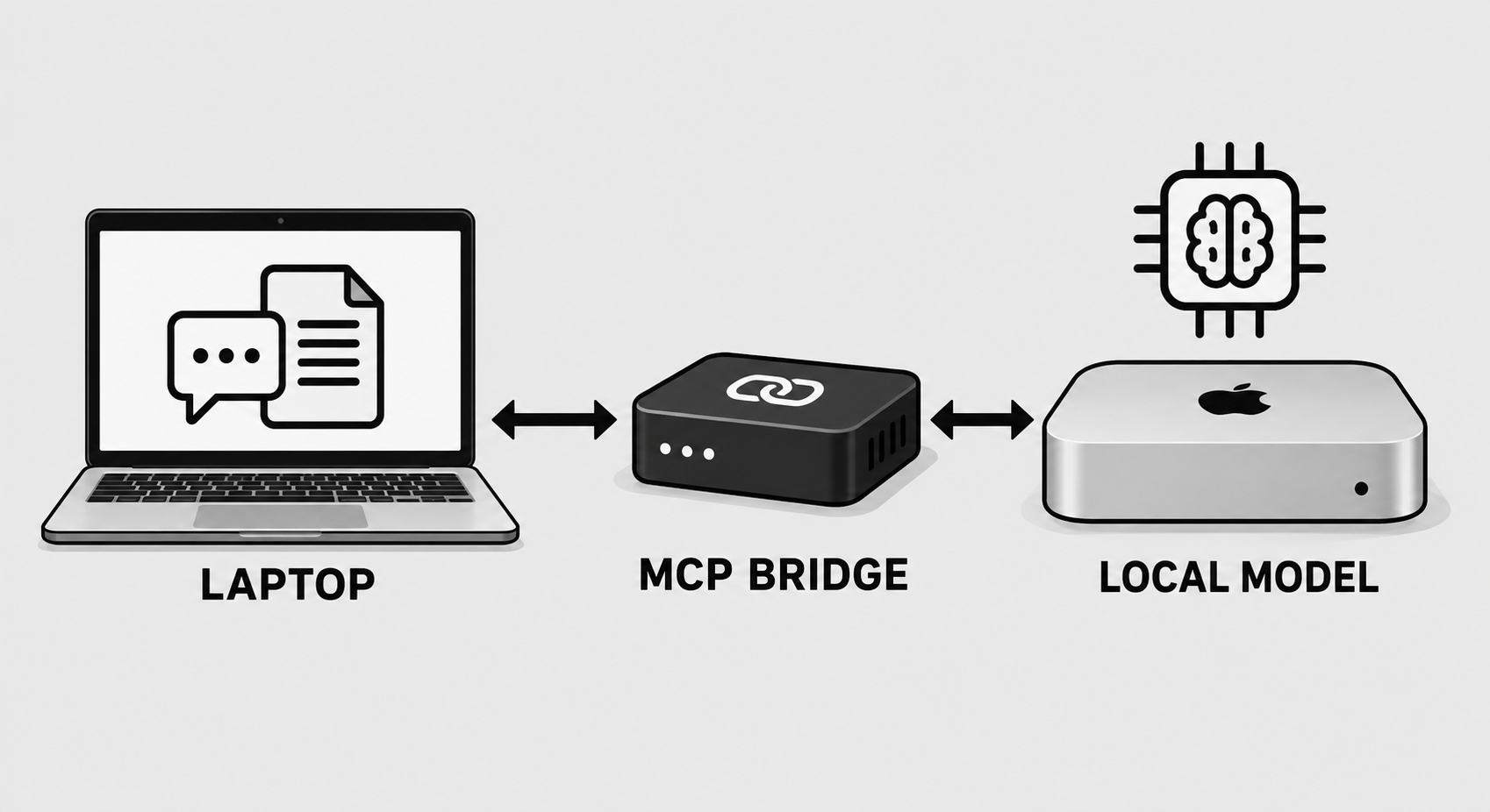 Local MLX MCP Bridge project illustration